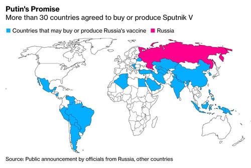 Russia's "Sputnik V" COVID Vaccine A Surprise Global Hit