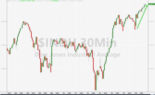 Stimmy Vote Sinks Dollar, Bids Bitcoin & Big-Caps To
Record Highs 4