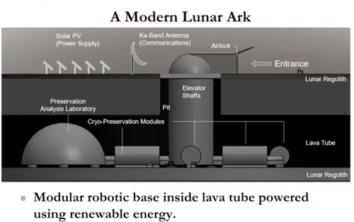Scientists Propose “Lunar Ark” As Global Insurance Policy 2021-03-12_09-05-58