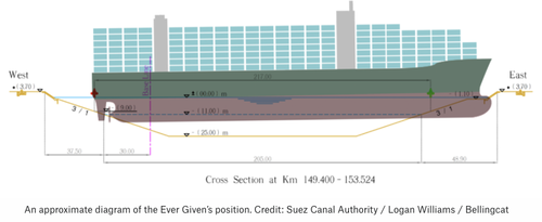 Suez Canal block March 2021 2021-03-26_16-35-51