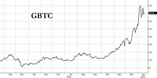 GBTC LearnCrypto Powered By Wyckoff SMI 2024