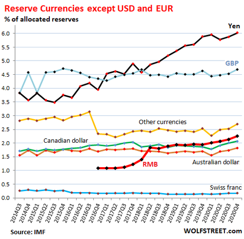 Global-Reserve-Currencies-share-time-ex-