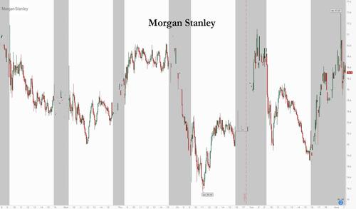 Morgan Stanley сообщает о прорывном квартале, закрепившем лучший год в истории банка