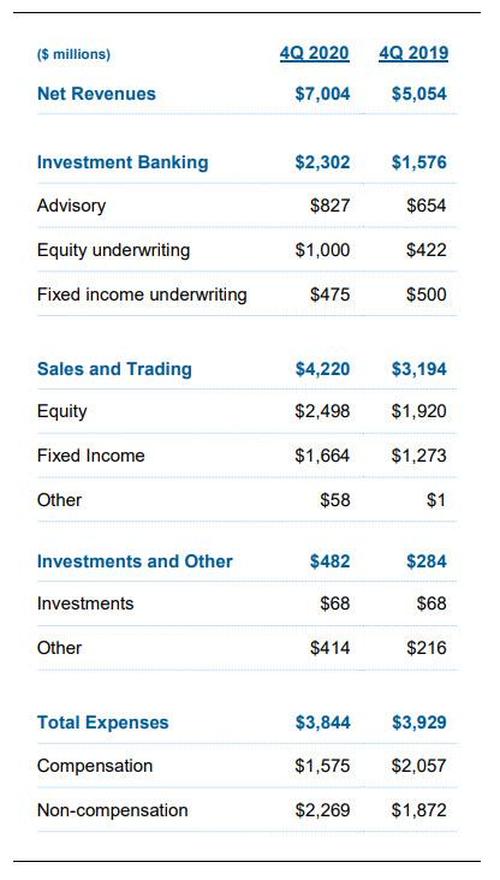 Morgan Stanley сообщает о прорывном квартале, закрепившем лучший год в истории банка