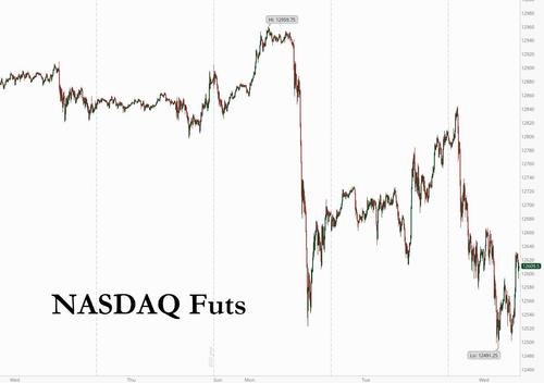 Treasury Yields, Bitcoin And Small Caps Soar; Tech And
Dollar Tumble On Possible Georgia Blue Sweep 2