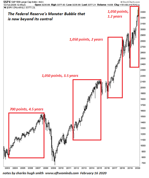 what-would-happen-if-the-fed-ceased-to-exist-r-l-symmetric-analysis