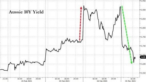 Futures Soar, Yields Plunge After RBA Panics And Buys Double The Amount Of Bonds In Daily QE
