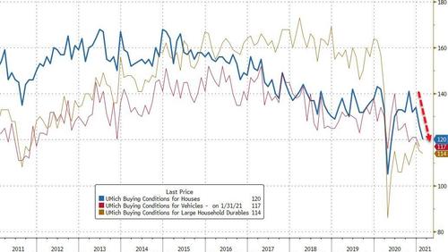 Consumer Sentiment Consumer Sentiment