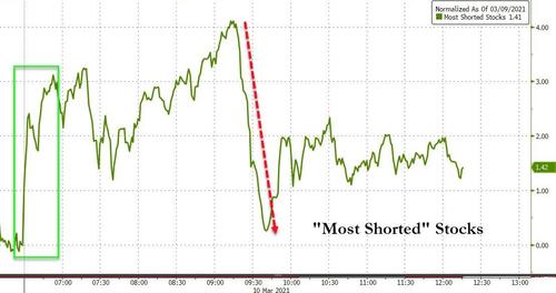 Stimmy Vote Sinks Dollar, Bids Bitcoin & Big-Caps To
Record Highs 8