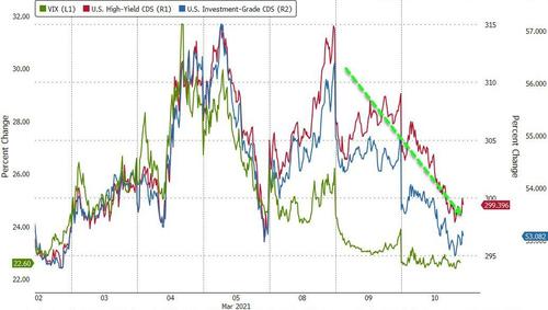 Stimmy Vote Sinks Dollar, Bids Bitcoin & Big-Caps To
Record Highs 11