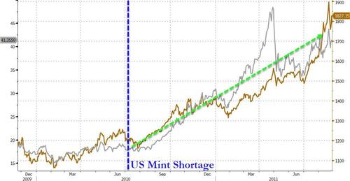 US Mint Warns It Can’t Meet “Surging Demand” For Silver & Gold Bfm58DB