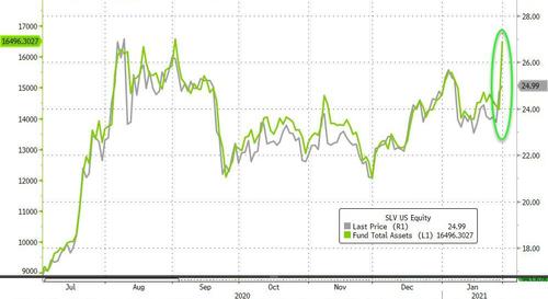 Silver Futures Soar 8%, Rise Above $29 As Reddit Hordes Pile In Bfm58F