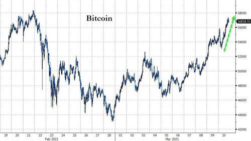 Stimmy Vote Sinks Dollar, Bids Bitcoin & Big-Caps To
Record Highs 2