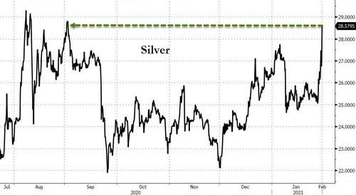 Silver Futures Soar 8%, Rise Above $29 As Reddit Hordes Pile In Bfm683D