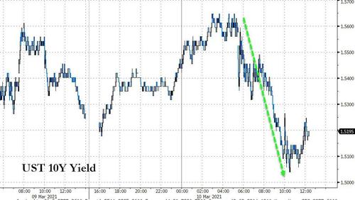 Stimmy Vote Sinks Dollar, Bids Bitcoin & Big-Caps To
Record Highs 12