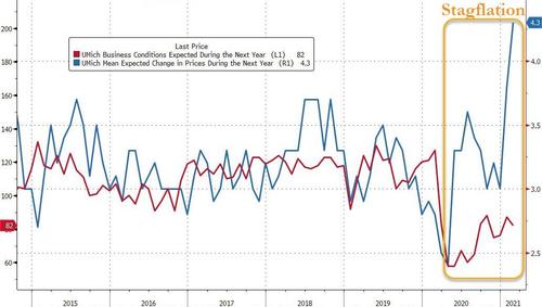 Consumer Sentiment Consumer Sentiment