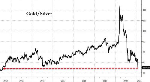 Silver Futures Soar 8%, Rise Above $29 As Reddit Hordes Pile In Bfm8A40_0