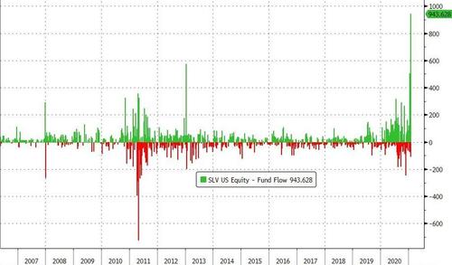 Silver Futures Soar 8%, Rise Above $29 As Reddit Hordes Pile In Bfm9A5E