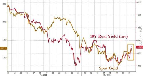 Stimmy Vote Sinks Dollar, Bids Bitcoin & Big-Caps To
Record Highs 15