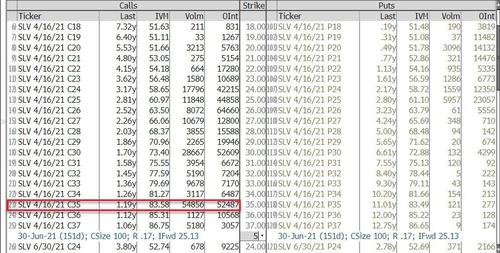 Silver Futures Soar 8%, Rise Above $29 As Reddit Hordes Pile In BfmA74B