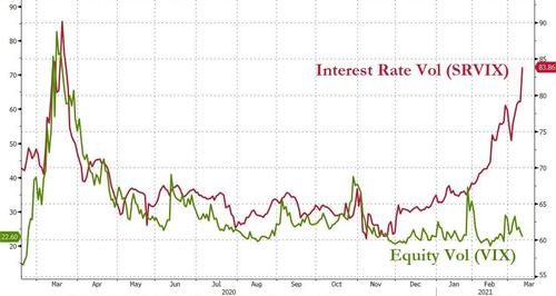 Stimmy Vote Sinks Dollar, Bids Bitcoin & Big-Caps To
Record Highs 18