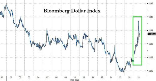 Вызвал ли беспокойство Йеллен самый большой скачок доллара за 6 месяцев?
