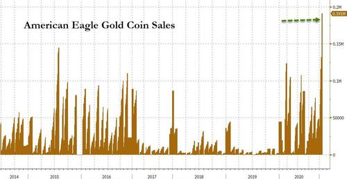 US Mint Warns It Can’t Meet “Surging Demand” For Silver & Gold BfmD16D