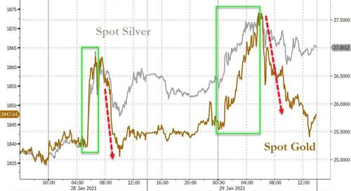 Silver Futures Soar 8%, Rise Above $29 As Reddit Hordes Pile In BfmD5F7_0