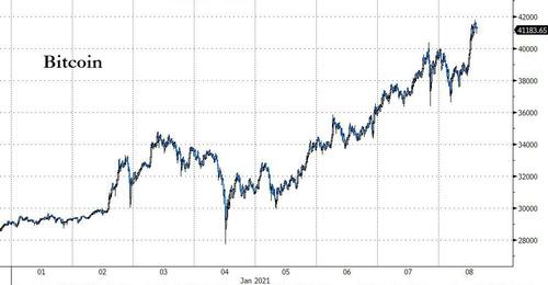 Bitcoin Nears $42k, Ethereum Up 70% In 2021