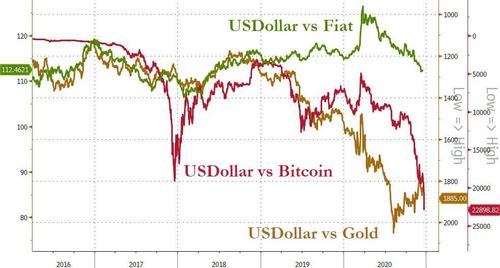 Goldman: Биткойн и золото «могут сосуществовать»