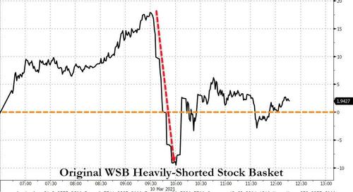 Stimmy Vote Sinks Dollar, Bids Bitcoin & Big-Caps To
Record Highs 10