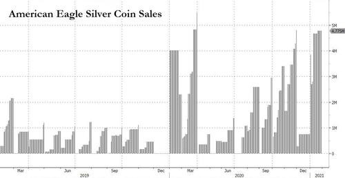 US Mint Warns It Can’t Meet “Surging Demand” For Silver & Gold BfmFFC9