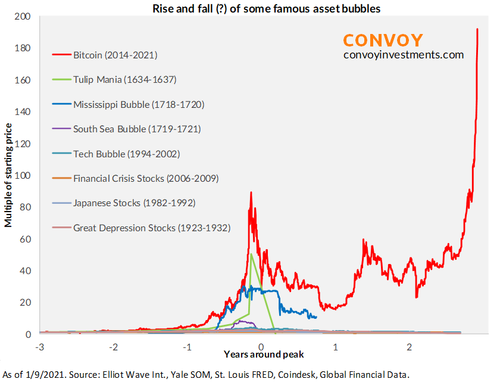 bitcoin%20convoy.png