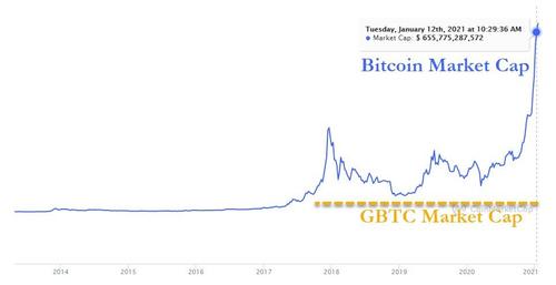 bitcoin%20market%20cap LearnCrypto Powered By Wyckoff SMI 2023