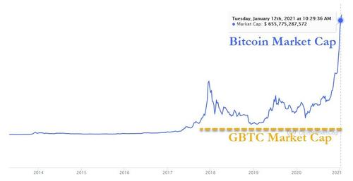 bitcoin%20market%20cap LearnCrypto Powered By Wyckoff SMI 2024