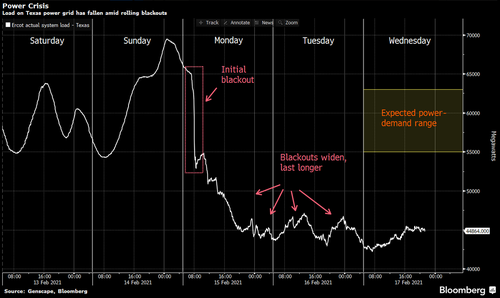 blackouts%20texas.png?itok=pov3aK3g