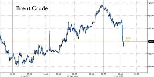 Goldman обнаружил неожиданный источник спроса на 1 млн баррелей нефти в день