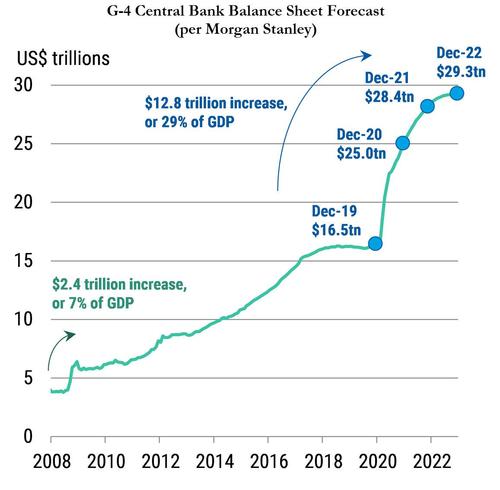 Will The Us Housing Market Crash In 2021 / Christopher Vecchio Blog Will Lumber Prices Prick Us Housing Bubble Or Will Low Mortgage Rates Prevail Talkmarkets - April 22, 2021 as housing omens go, beware the trending google search.