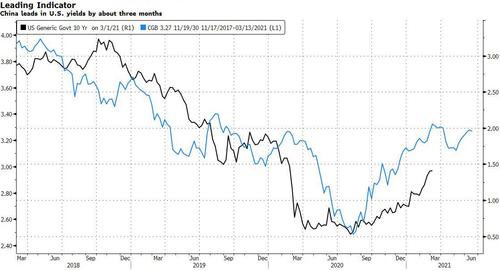 China's Bond Market Emerges As Safe Haven In Global Rout