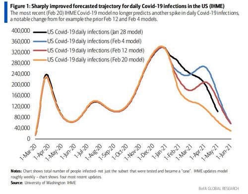 covid%20trajectory%20IHME.jpg?itok=QAxLoLRT