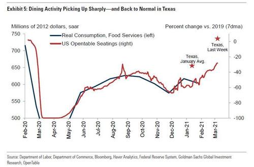 dining%20activity%20texas_0.jpg?itok=xCQ