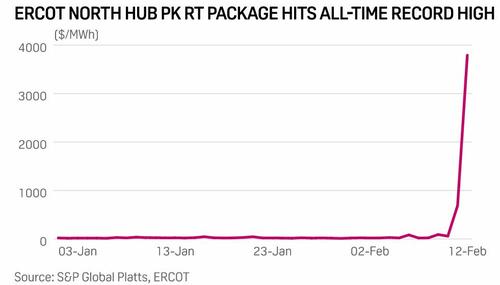 ercot%20platts.jpg?itok=9m3PBwZ_