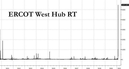 ercot%20west%202.13.jpg?itok=yuLep8eH