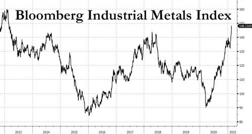 industrial%20metals%20index.jpg?itok=S69