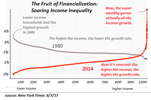 graph: financial awakening