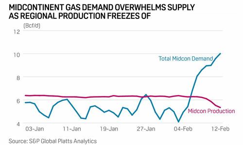 midcontinent%20gas%20demand.jpg?itok=6fw