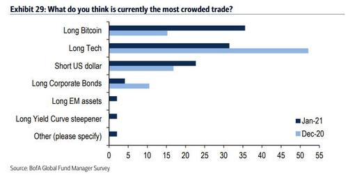 most%20crowded%20detail LearnCrypto Powered By Wyckoff SMI 2024