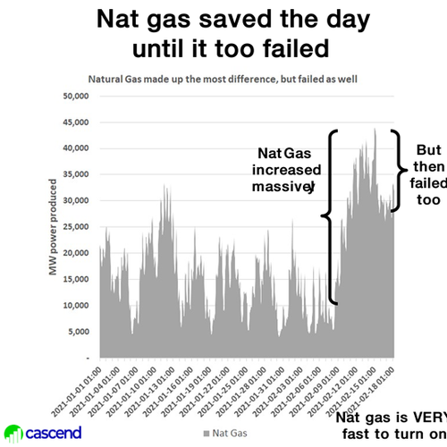 nat%20gas%20saved%20day.png?itok=6sS2knz