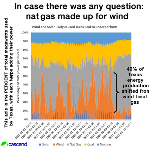 nat%20gas%20wind%20texas.png?itok=0S0330