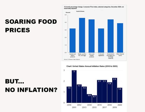 soaring food prices but no inflation?